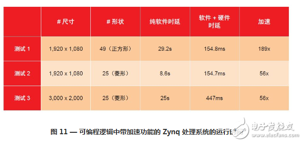 基于 C/C++ 语言的高级成像系统设计详解