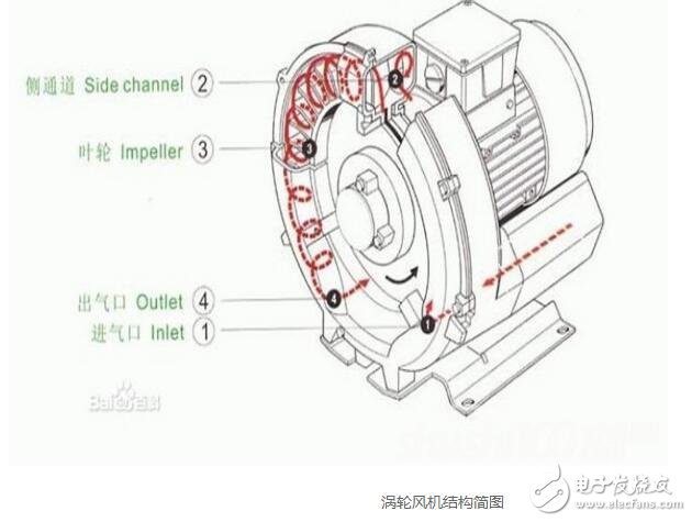 循环风机工作原理图片