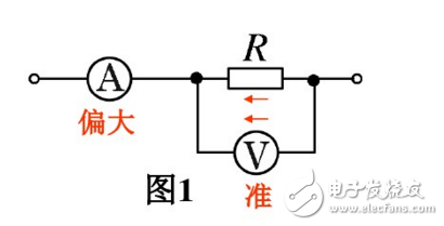 电流表外接法和内接法的比较分析及两者接法存在的误差分析