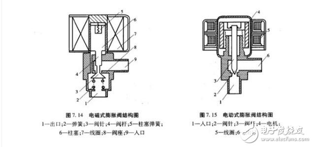 电子膨胀阀