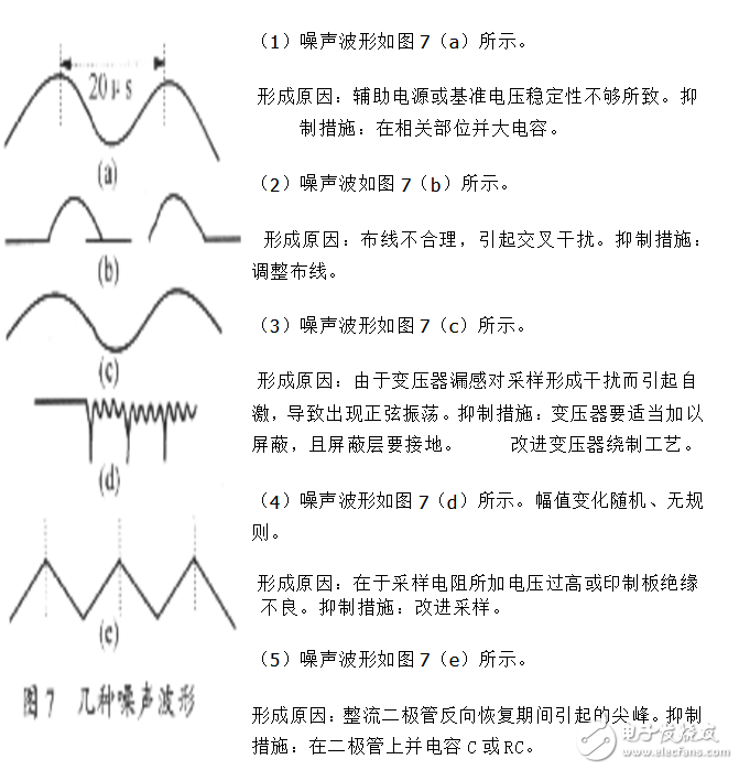 噪声