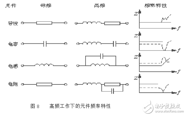 噪声