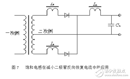 噪声