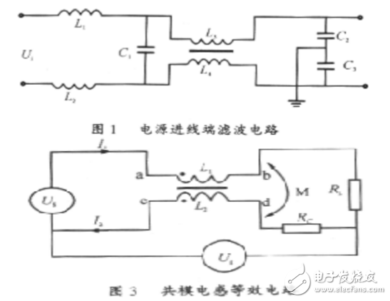 噪声