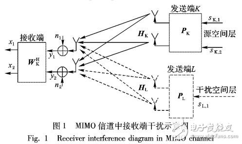 混合动态分簇算法