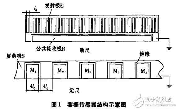 容栅传感器测距原理及基于单片机的容栅传感器测距系统的设计