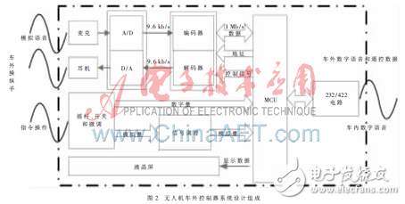 费思大功率电子负载在电动车及电动交通工具行业测试领域的应用