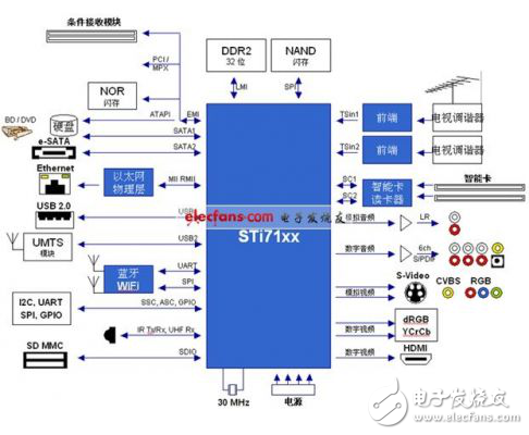 新一代后座娱乐系统