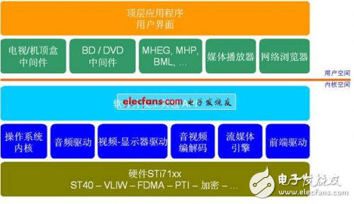 新一代后座娱乐系统