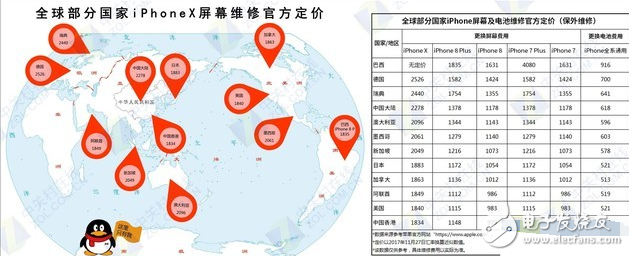 全球地区的iPhone X换屏费详细,买得起养不起