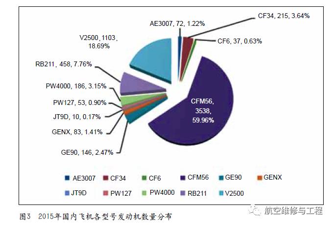 民航