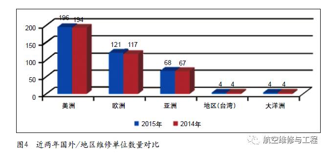 民航