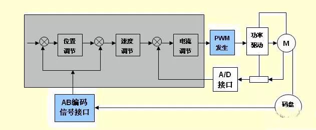 数控