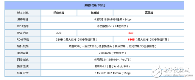 荣耀8