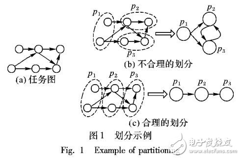 基于并行度最大的多目标优化算法