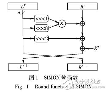 基于SIMON的代数故障攻击方法