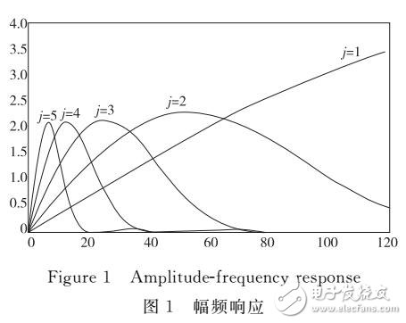 一种改进的心电图QRS波群检测算法