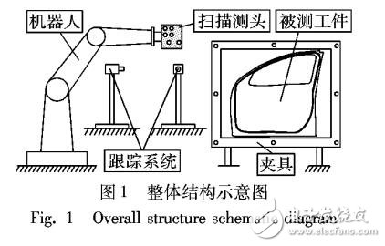 一种三维扫描测头精确跟踪定位的摄影测量方法