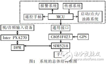 汽车防盗报警系统视频监控设计方案探究