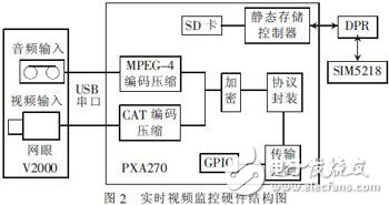 汽车防盗报警系统视频监控设计方案探究