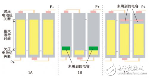 浅谈有源电池平衡技术增加大型锂离子电池组供电能力