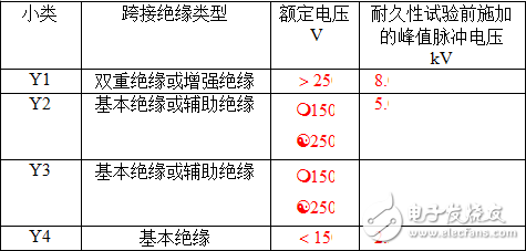 滤波器