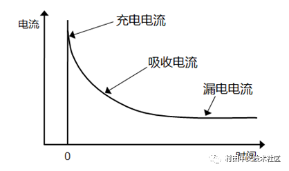 充电电流