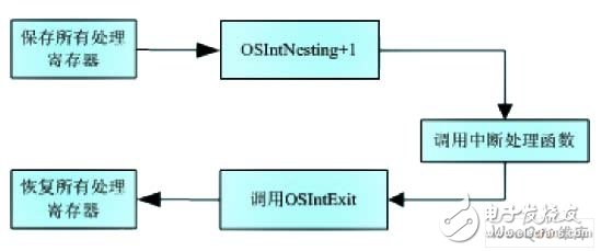 操作系统