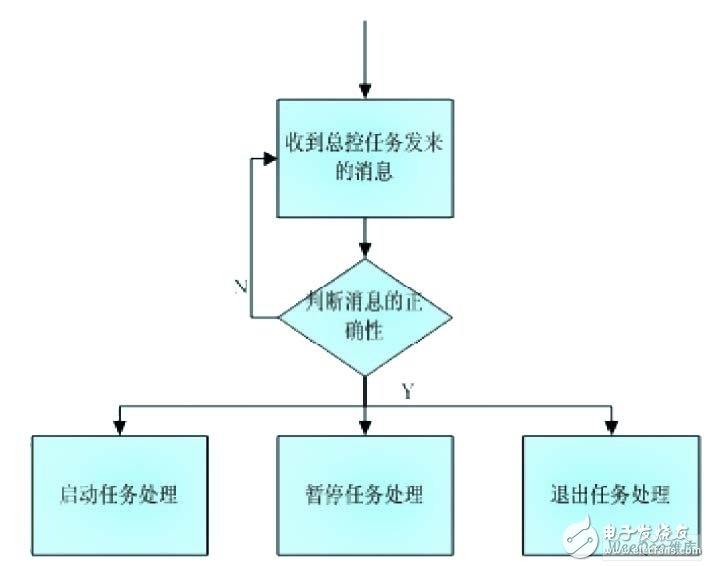 操作系统