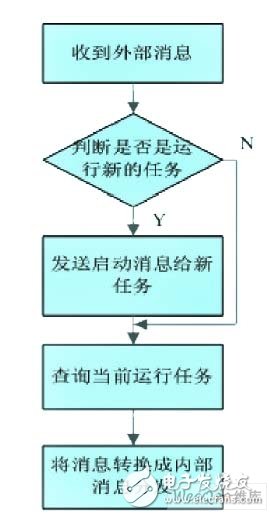 操作系统