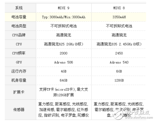 小米5x