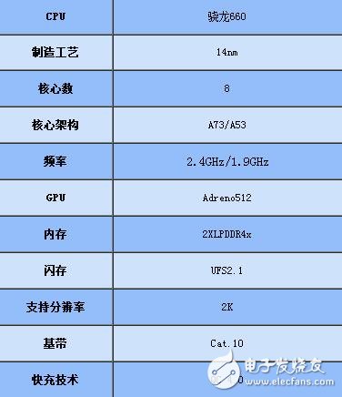 骁龙660和骁龙835跑分_骁龙835和660对比_骁龙660和835哪个好