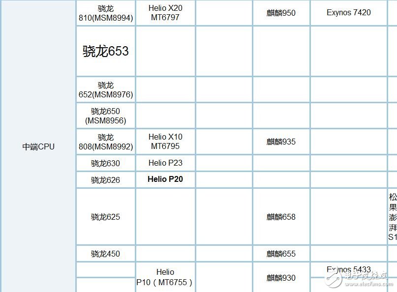 骁龙660和骁龙835跑分_骁龙835和660对比_骁龙660和835哪个好