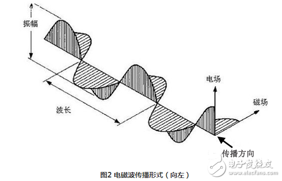 光栅