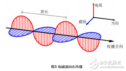 光栅