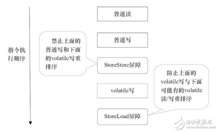 volatile修饰的变量的认识和理解