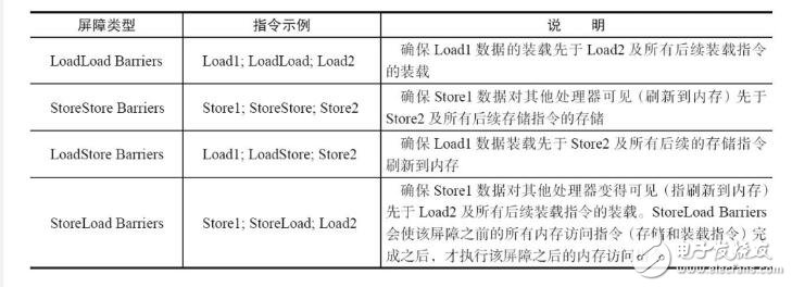 volatile修饰的变量的认识和理解