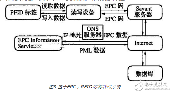 条码、RFID、EPC三者的优缺点分析以及三者与物联网的关系