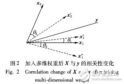 基于多维度权重的最小角回归解决Lasso问题