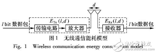 基于节点等级的自适应分簇算法