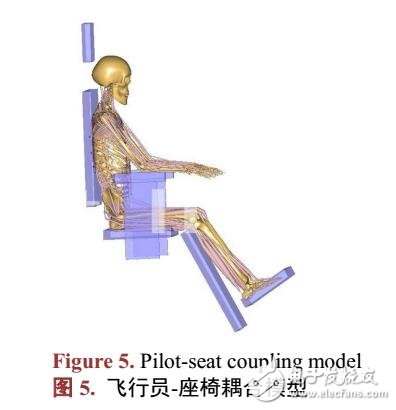 基于生物力学的驾驶舱坐姿舒适性评价