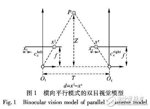 基于立体视觉的高精度标定与测量方法