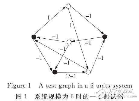 基于蝙蝠算法的系统级故障诊断研究