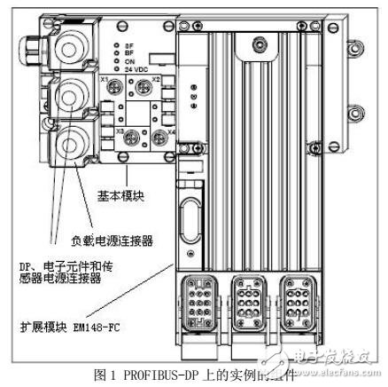 西门子EM148-FC变频器使用手册