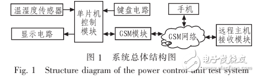 数字温湿度传感器SHT11的温湿度远程监控系统的设计