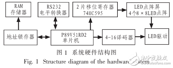 基于单片机的LED点阵显示屏得的设计移位寄存器简介