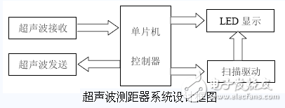 超声波测距学习板