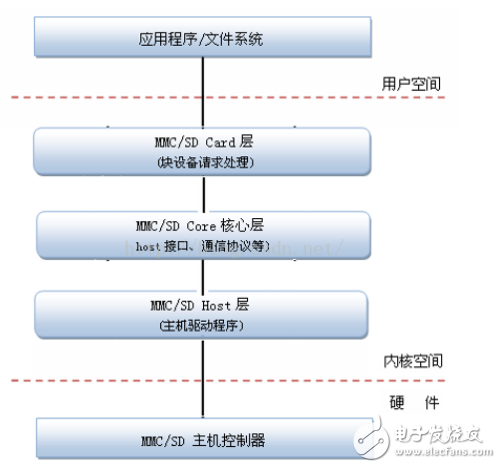 emmc是什么意思_emmc详细介绍