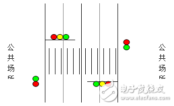 基于ARM嵌入式系统的智能交通灯的设计与实现