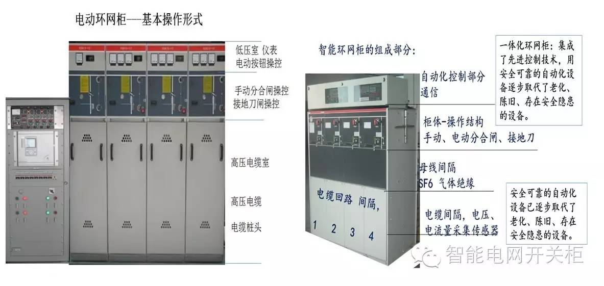 智能环网柜